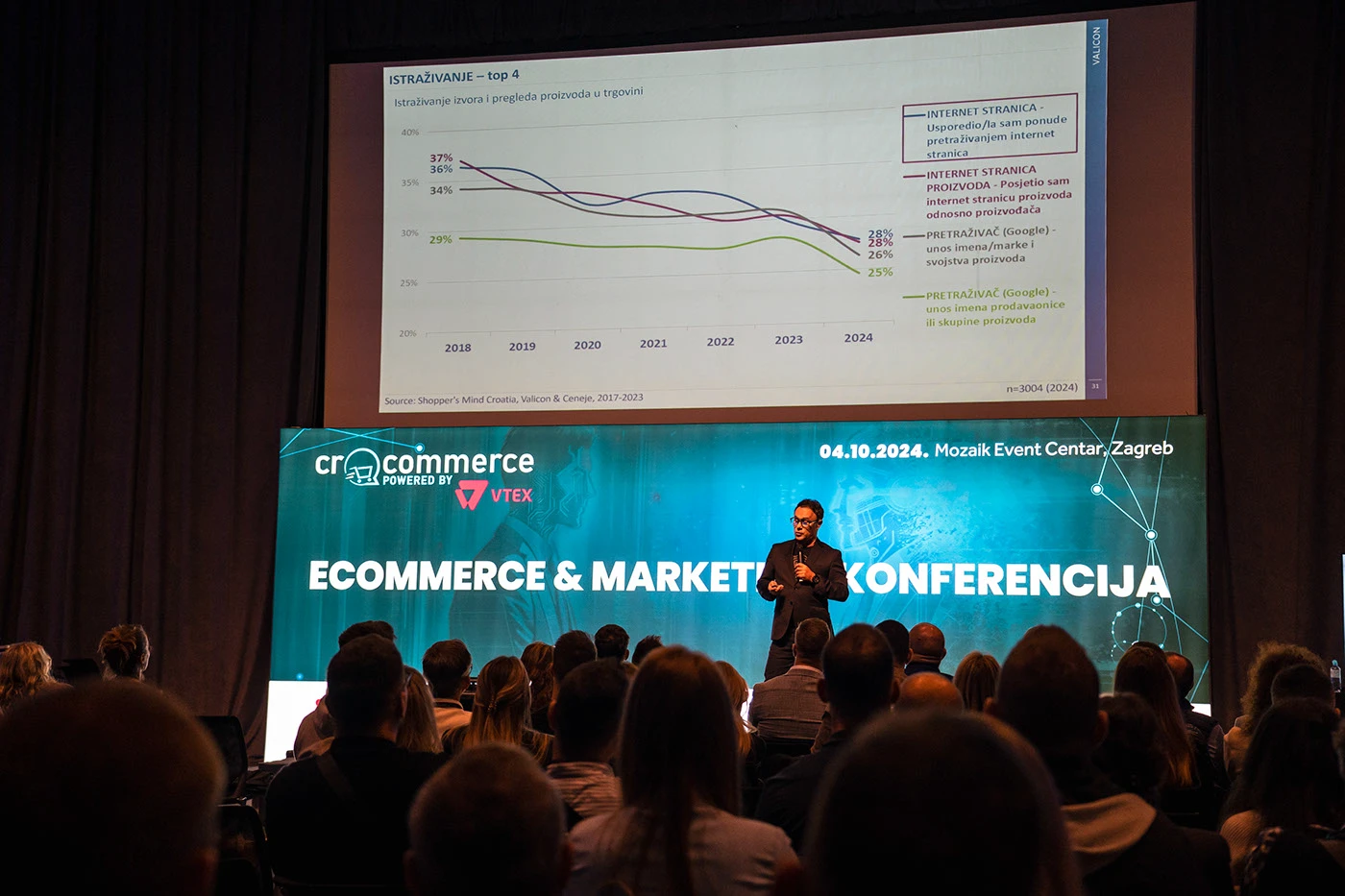 eCommerce Hrvatska — 44